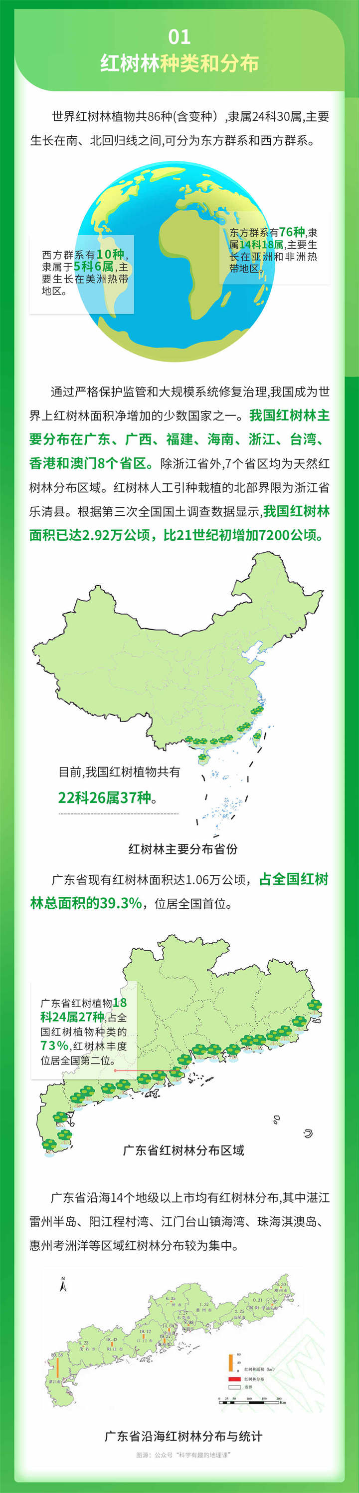 55世纪-不凡成就非凡,相信品牌力量