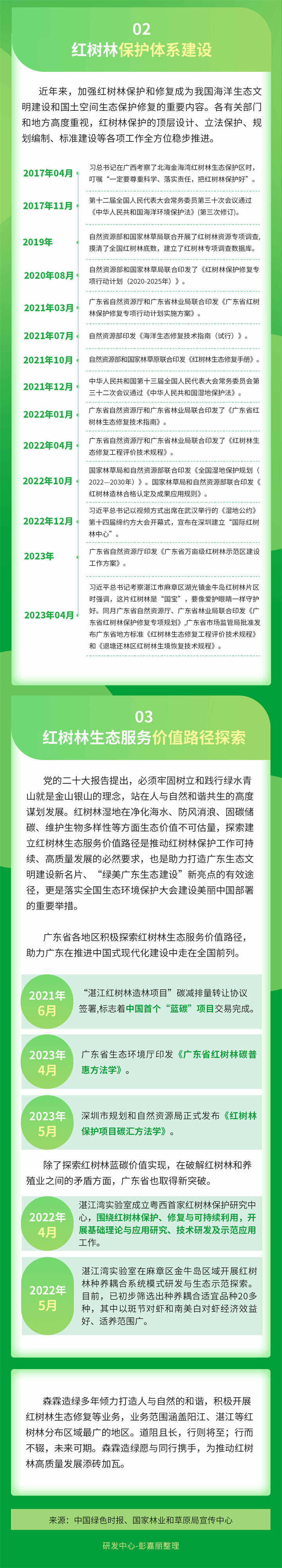 55世纪-不凡成就非凡,相信品牌力量