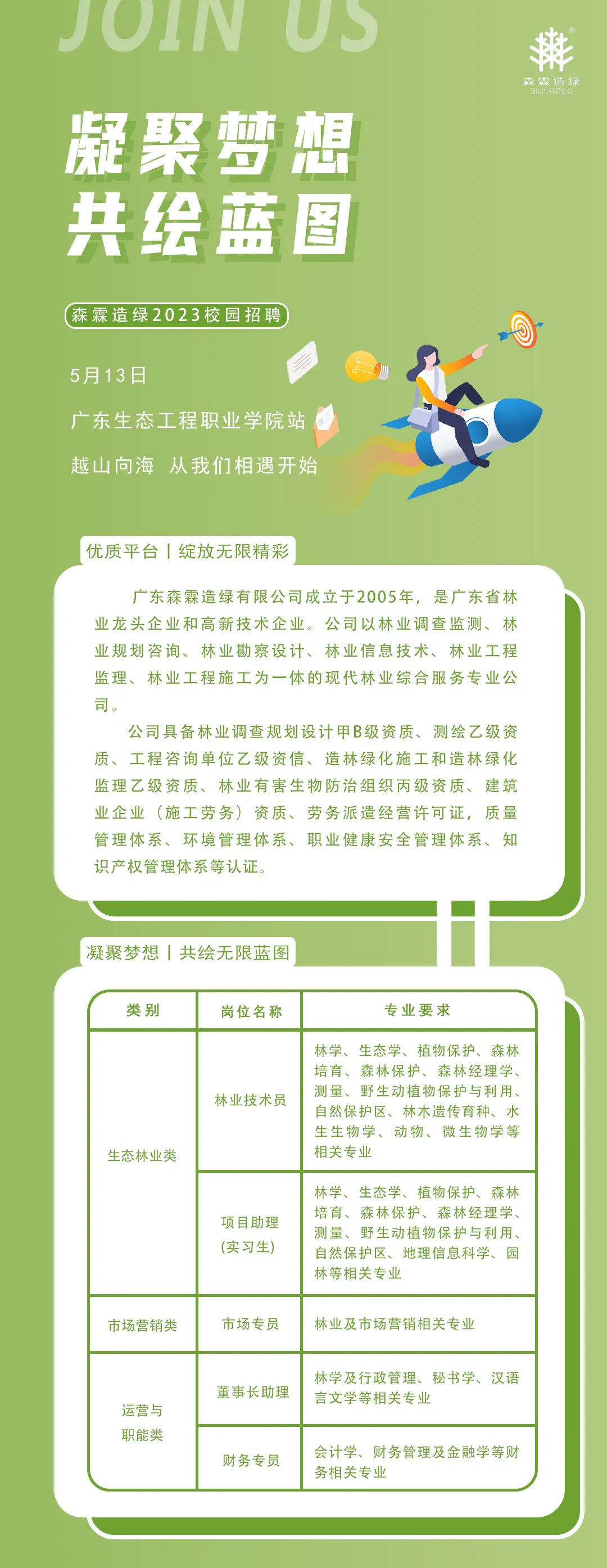 55世纪-不凡成就非凡,相信品牌力量