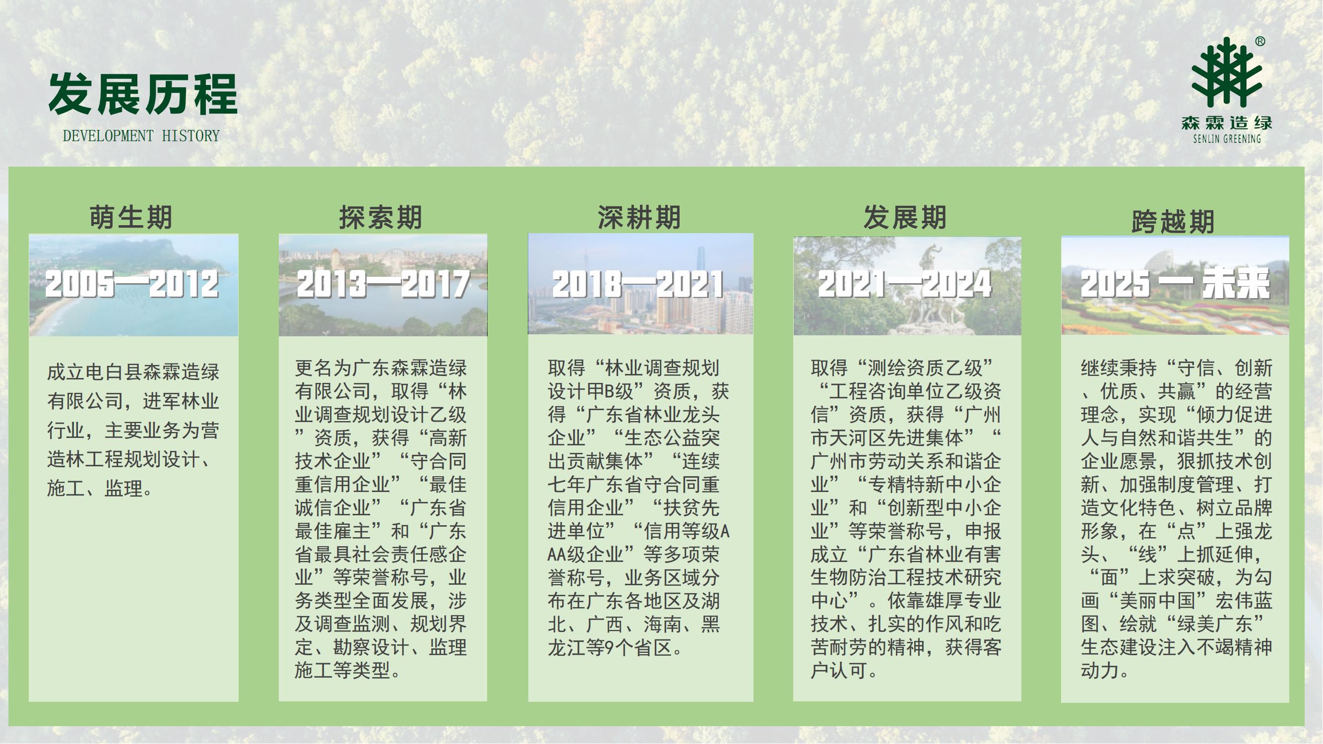 55世纪-不凡成就非凡,相信品牌力量